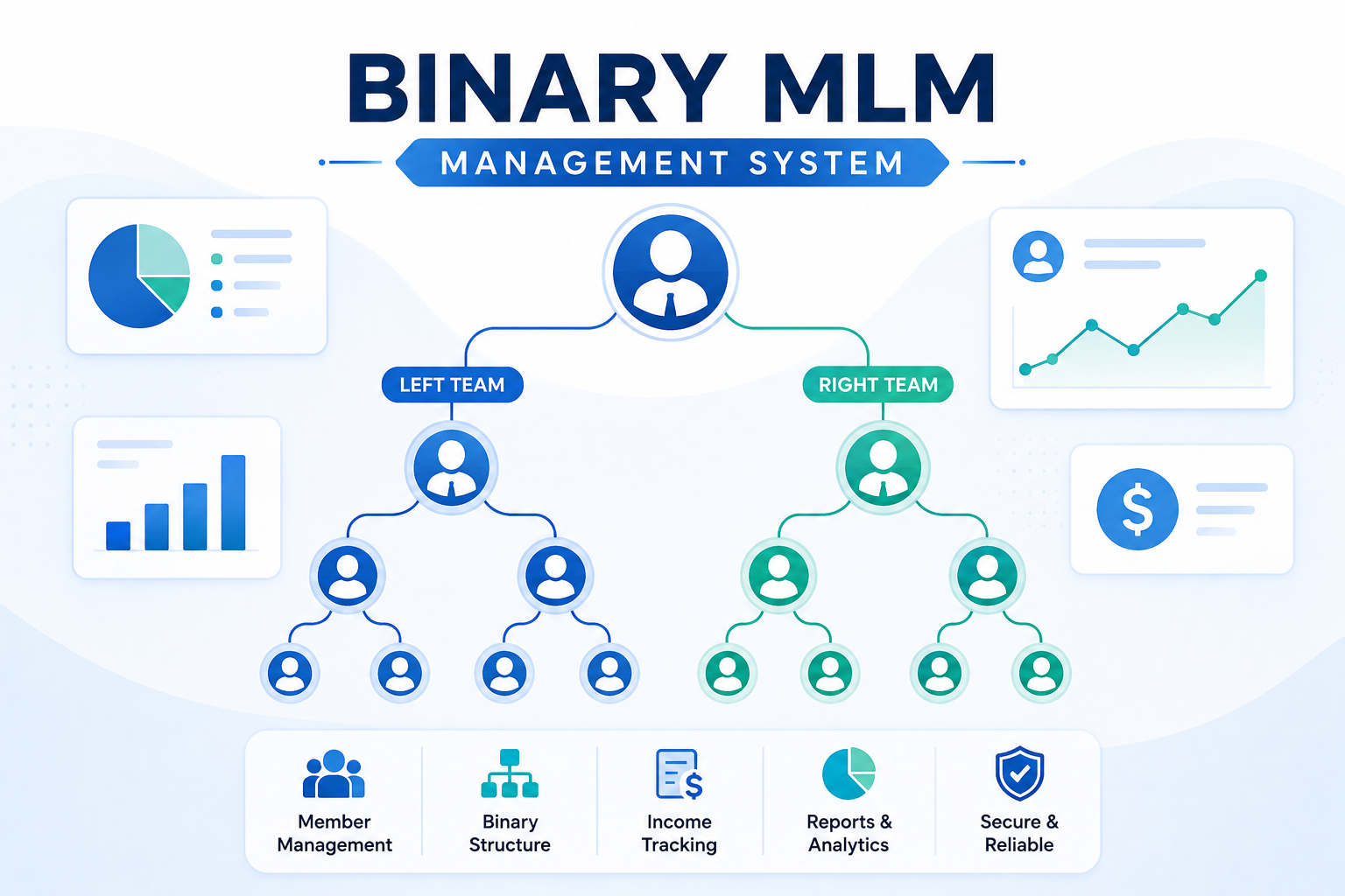 Binary MLM Management System