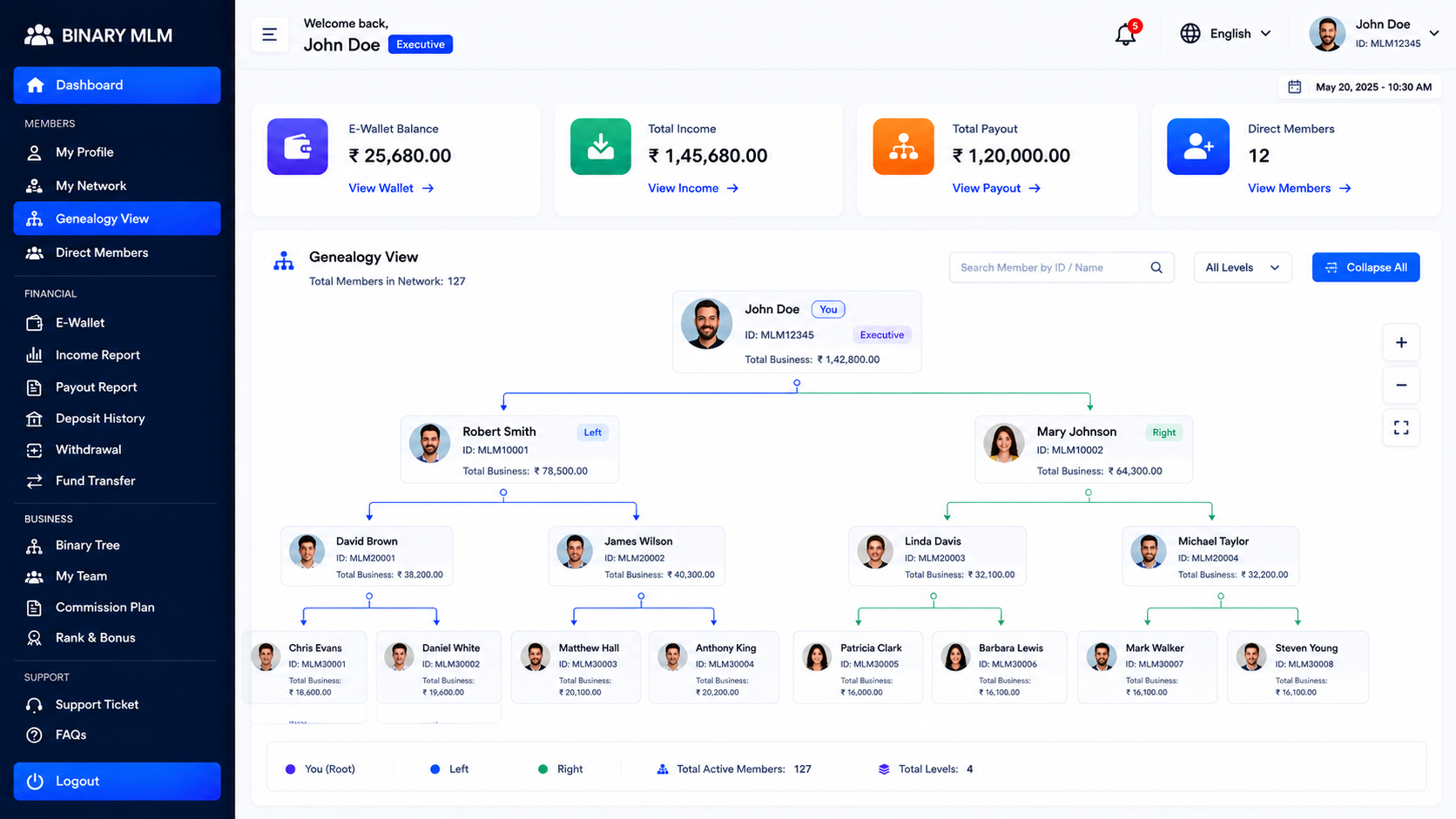 Binary MLM Network