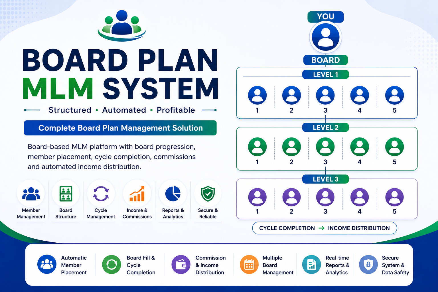 Board Plan MLM System