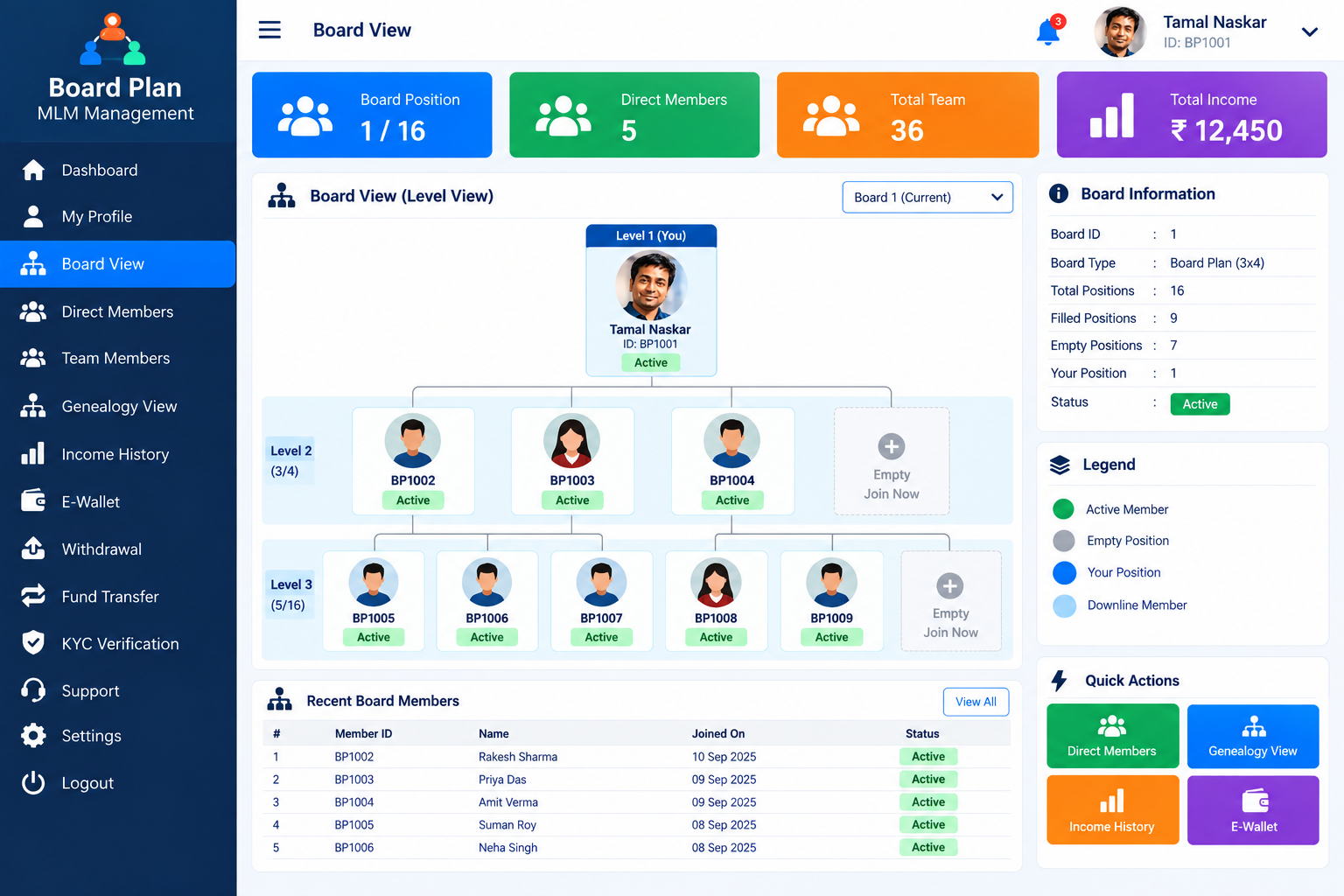 Board Plan MLM Member Dashboard