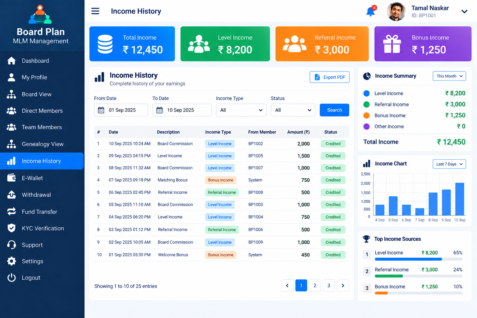 Board Plan MLM Admin Panel