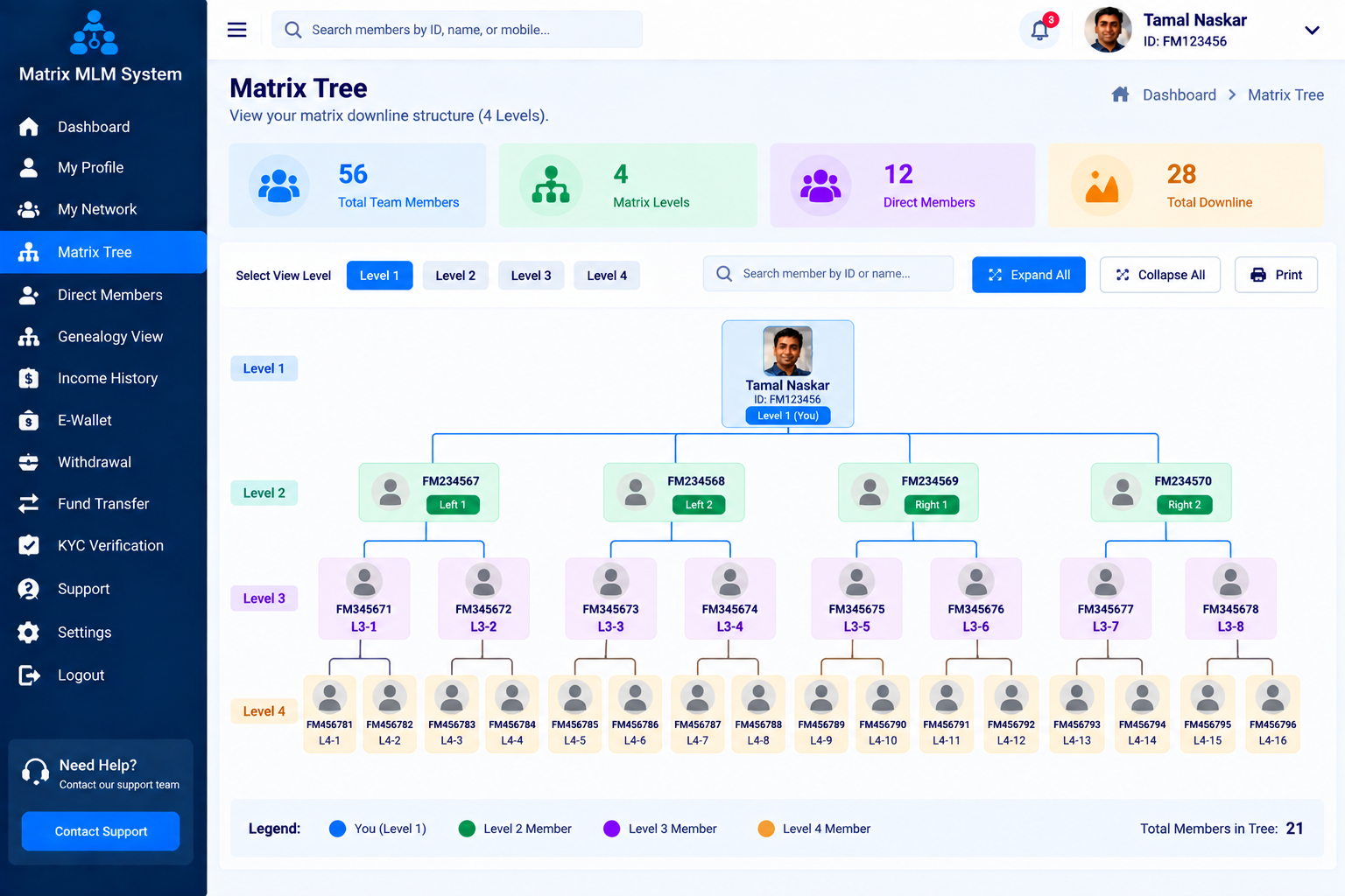 Forced Matrix MLM Member Dashboard