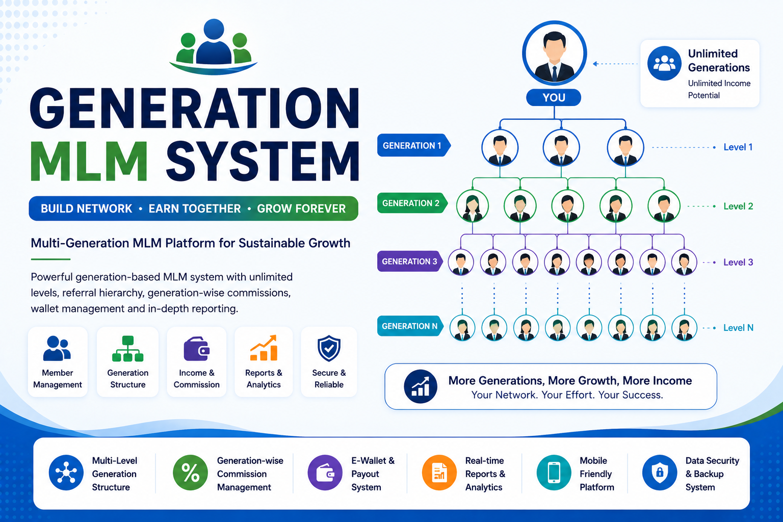 Generation MLM System