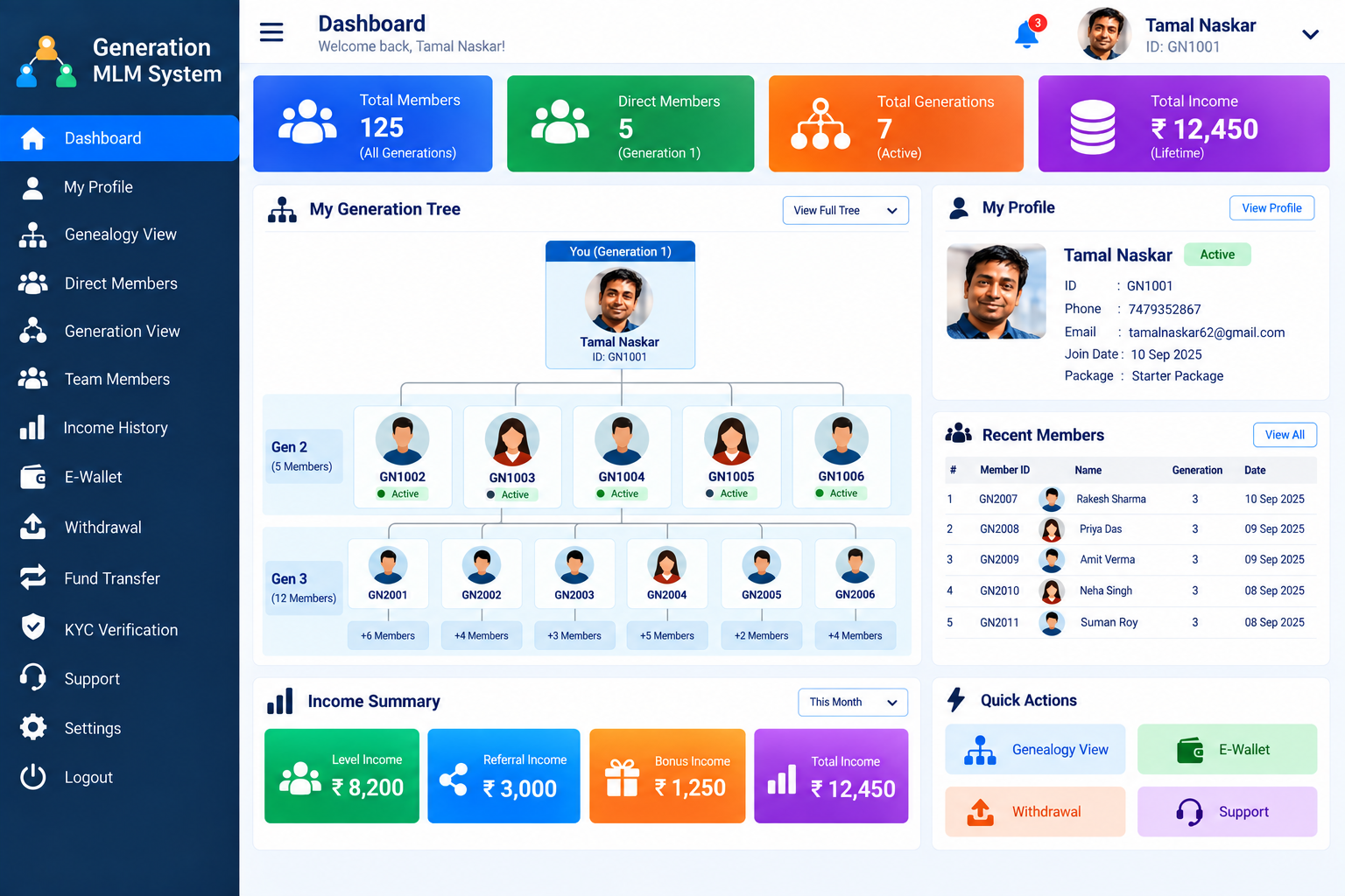 Generation MLM System Dashboard