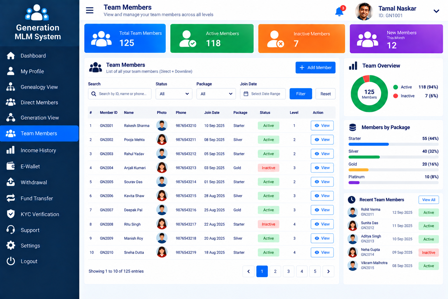 Generation MLM Admin Panel