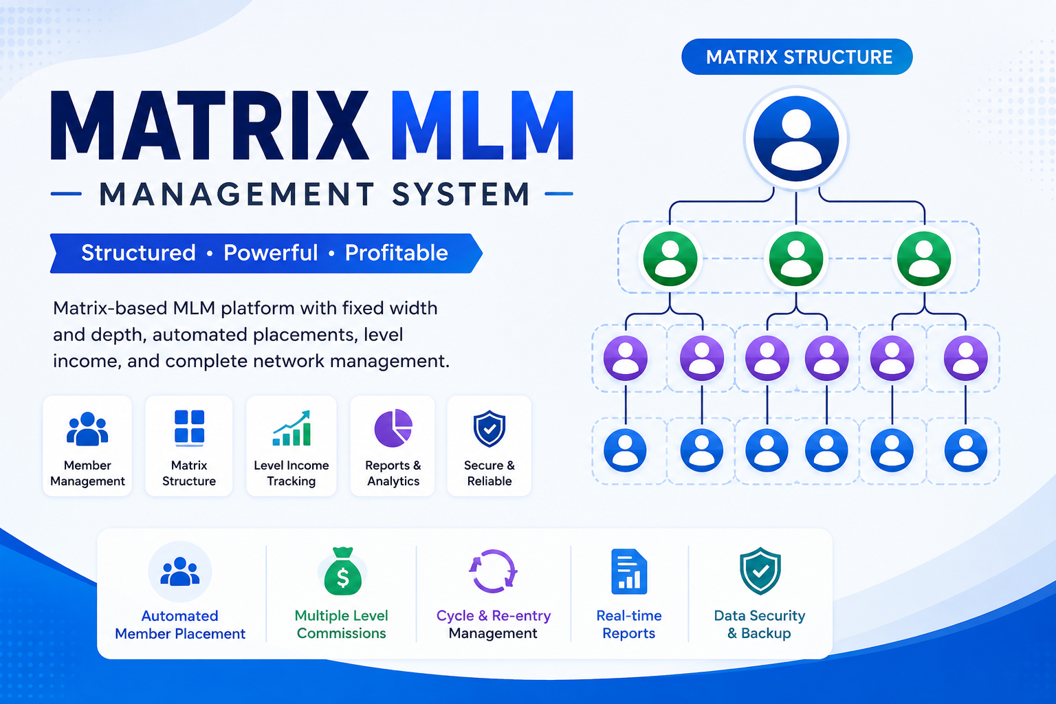 Matrix MLM Management System