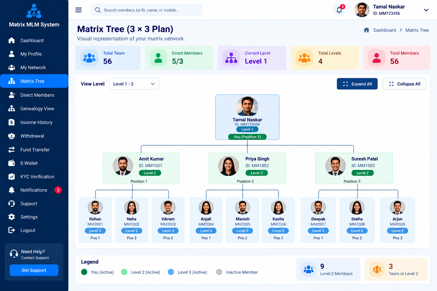 Matrix MLM Member Dashboard