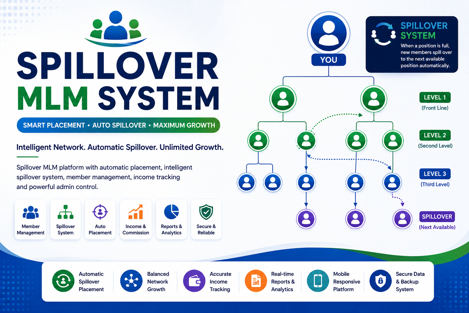 Spillover MLM System