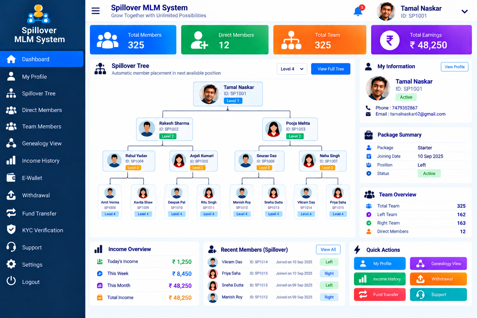 Spillover MLM System Dashboard