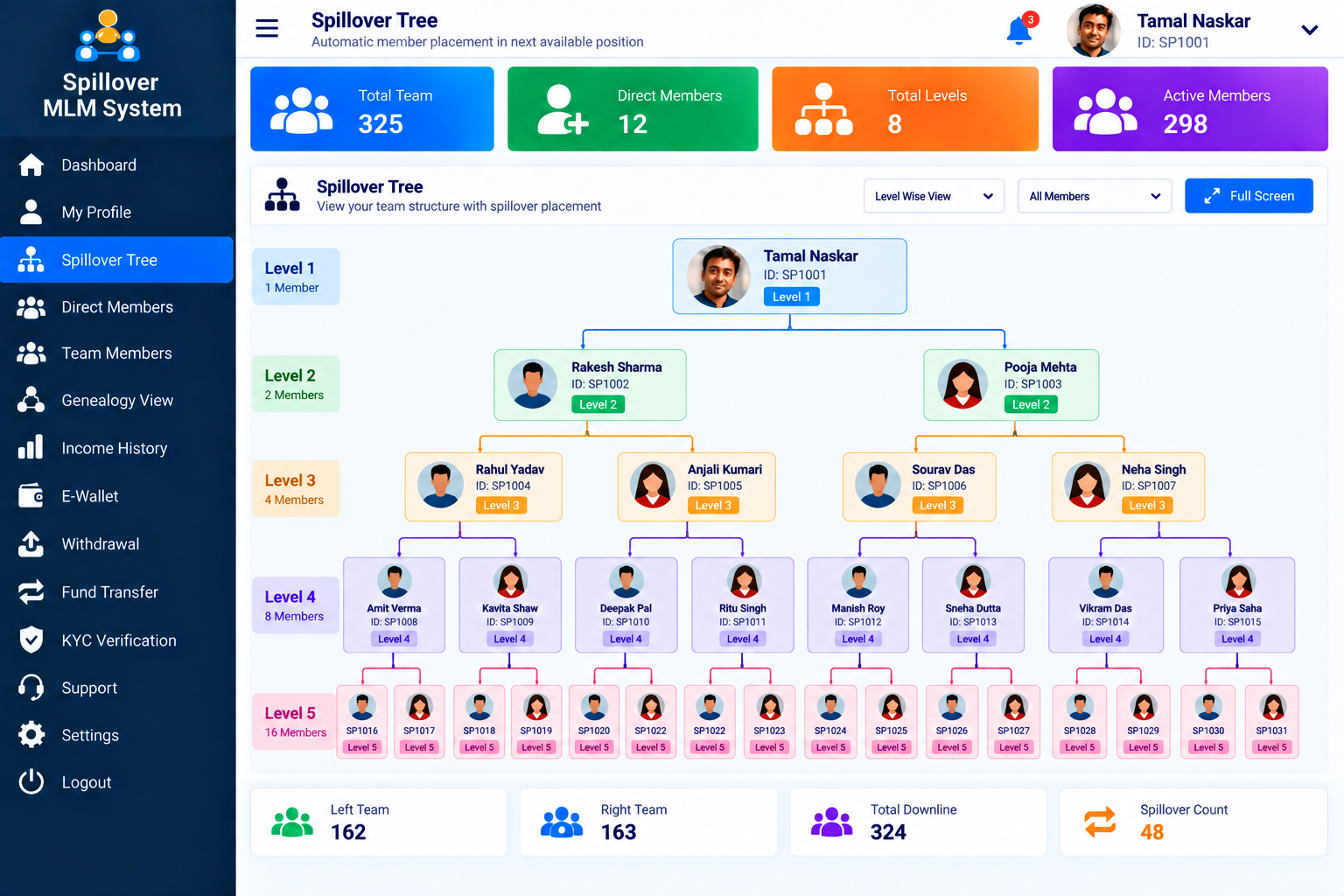 Spillover MLM Member Dashboard