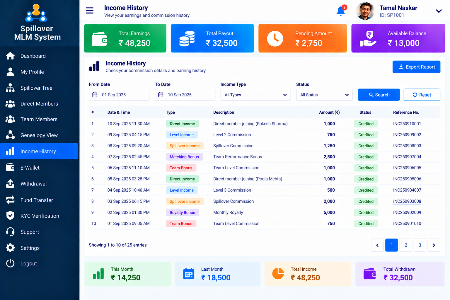 Spillover MLM Admin Panel