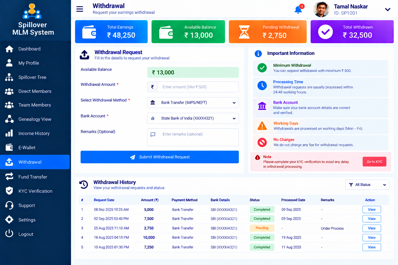 Spillover MLM Admin Dashboard