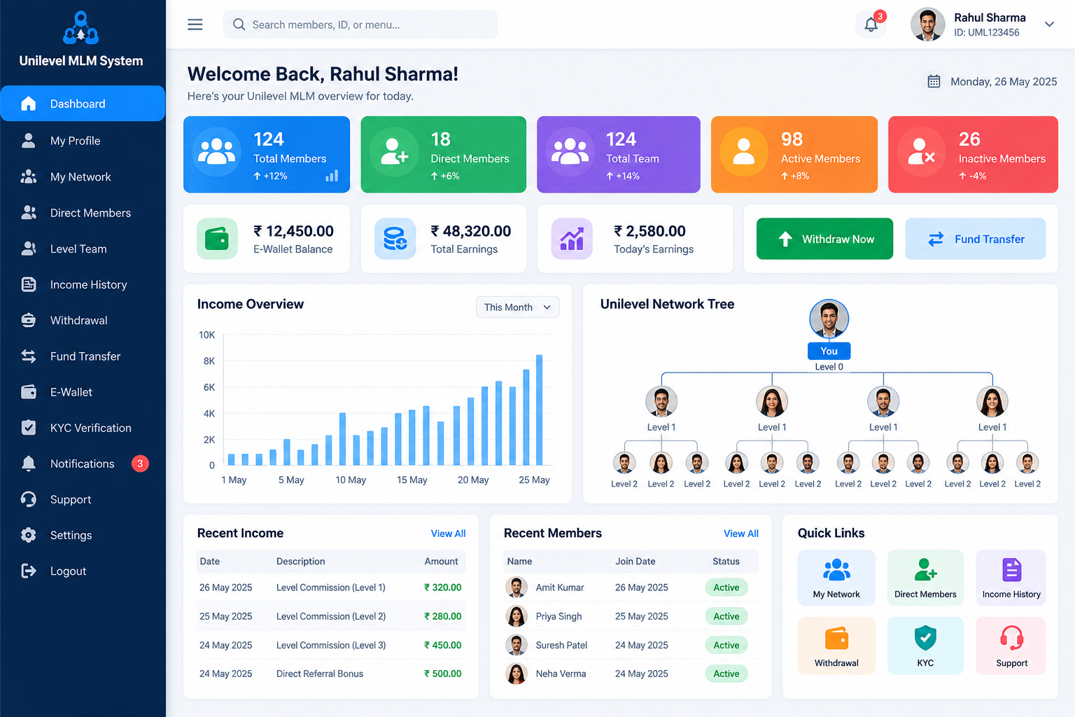 Unilevel MLM System Dashboard