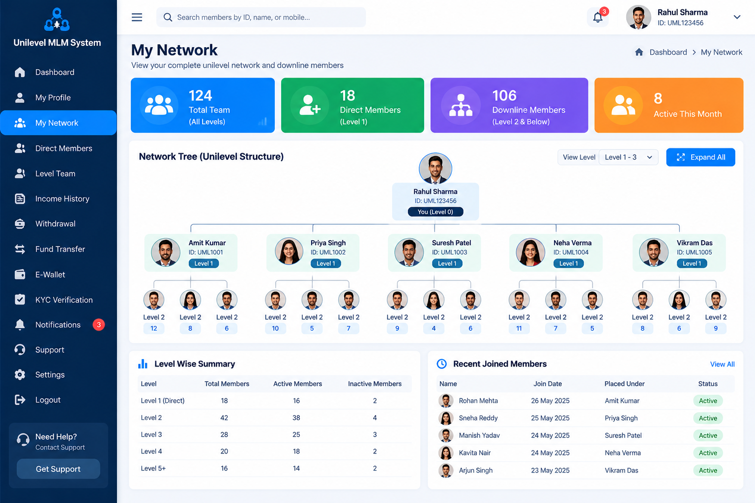 Unilevel MLM Member Dashboard