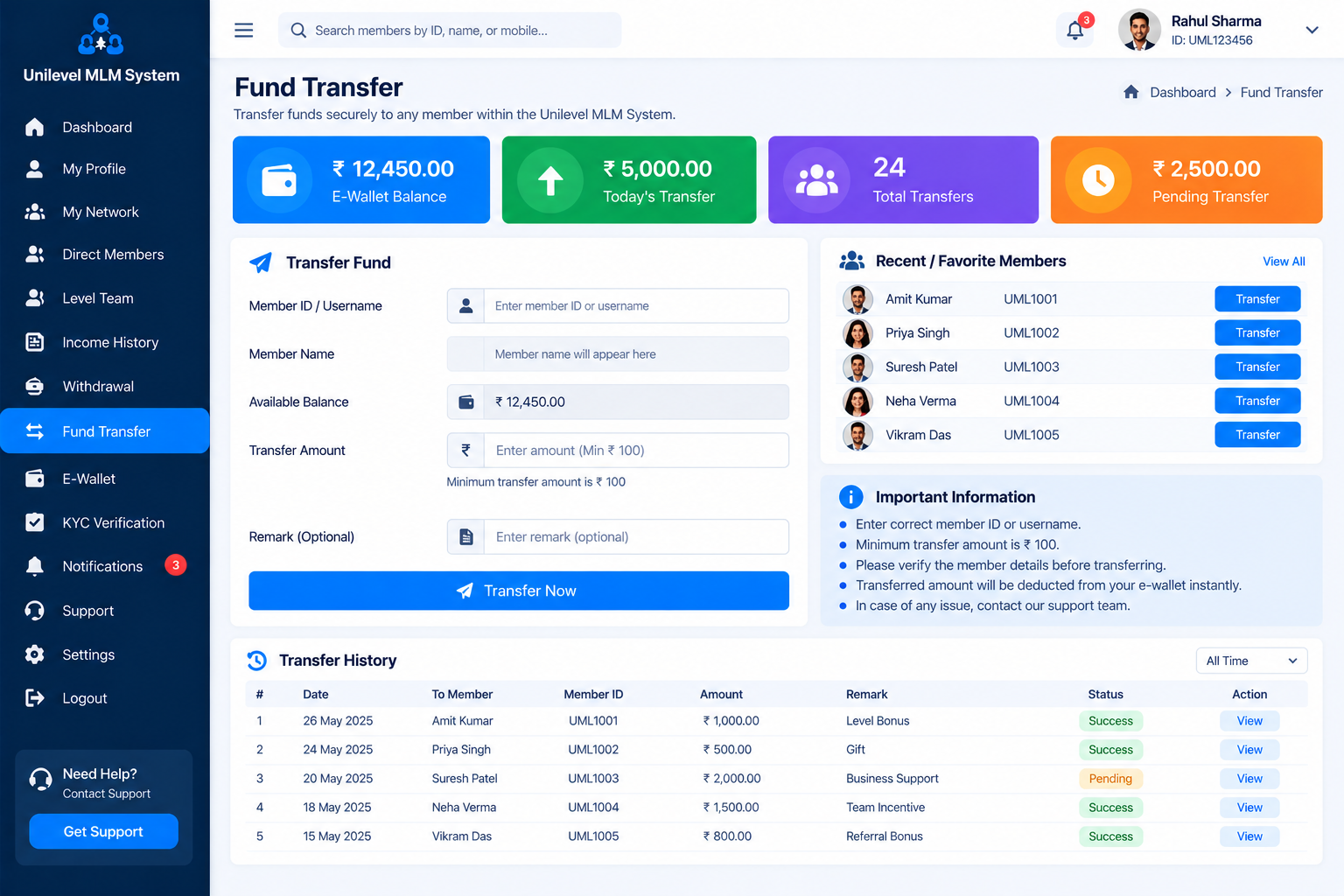 Unilevel MLM Admin Dashboard